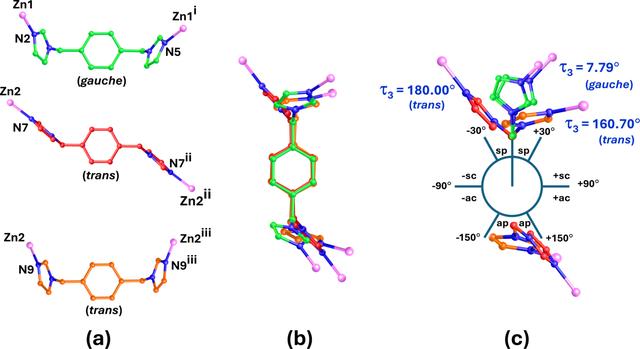 [Figure 5]