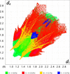 [Figure 6]