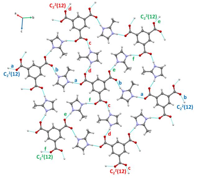 [Figure 4]