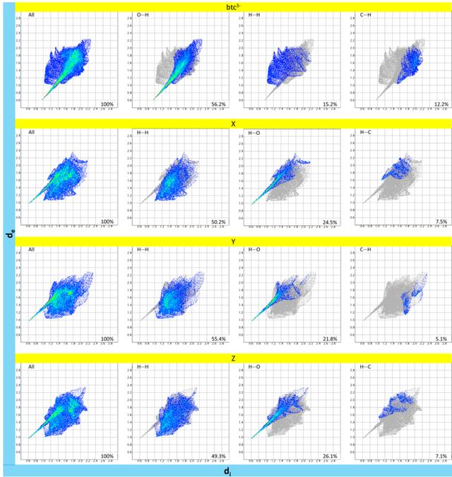 [Figure 7]