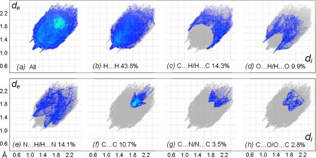[Figure 5]