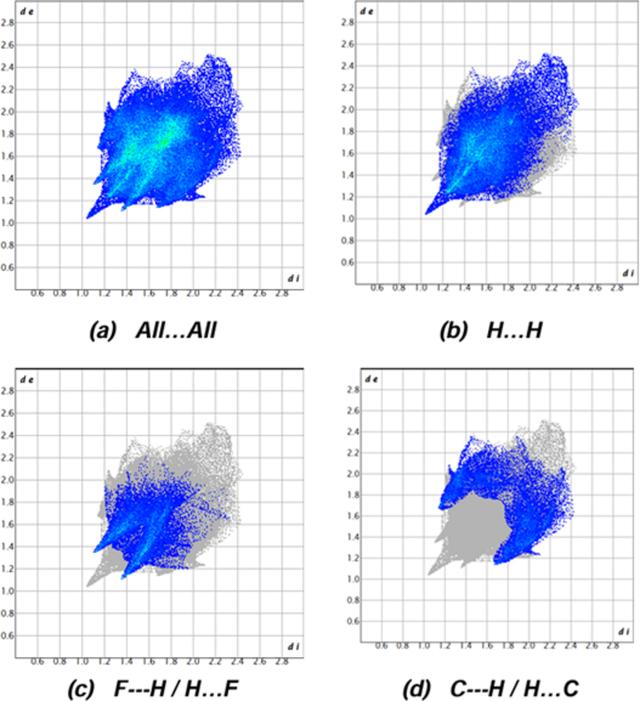 [Figure 4]
