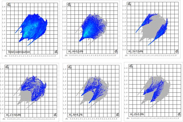 [Figure 5]