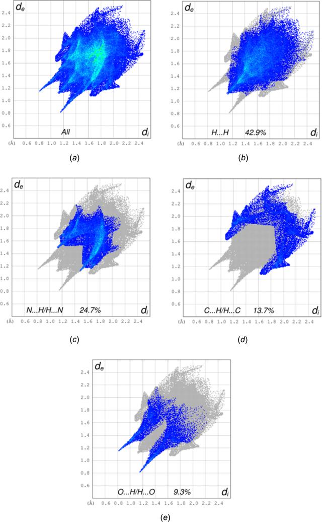 [Figure 6]
