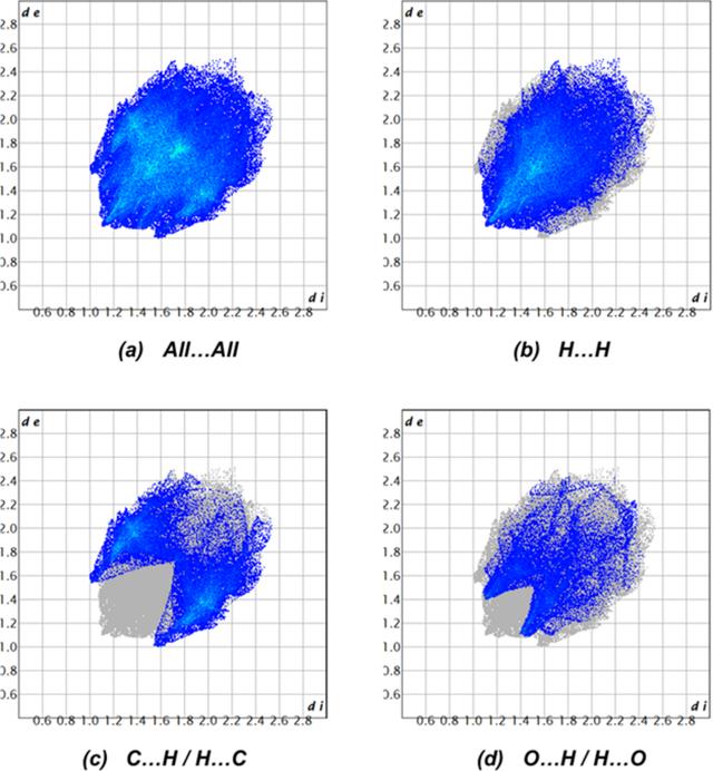 [Figure 6]