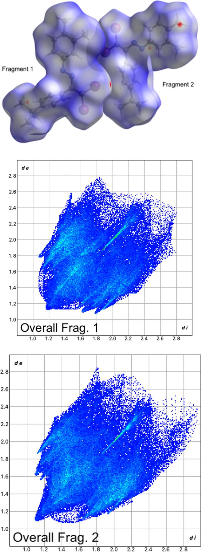 [Figure 4]