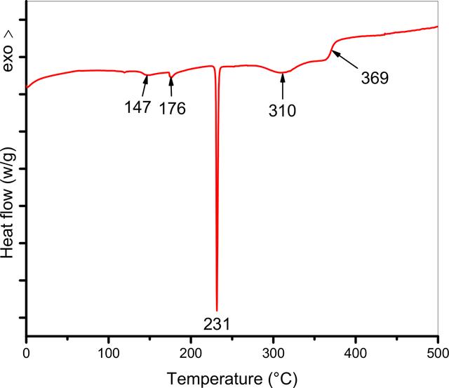 [Figure 5]