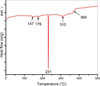 [Figure 5]