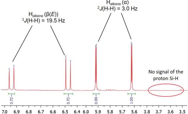 [Figure 6]