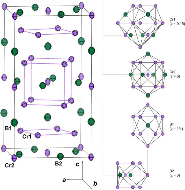 [Figure 1]