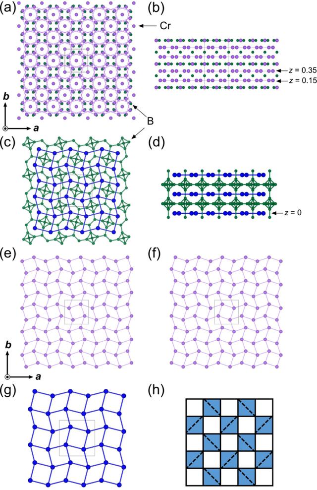[Figure 3]