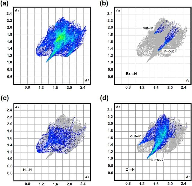 [Figure 6]