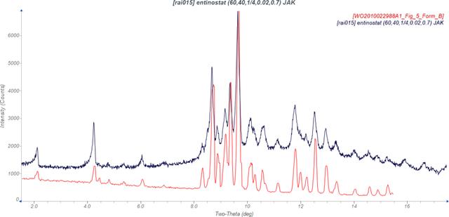 [Figure 1]