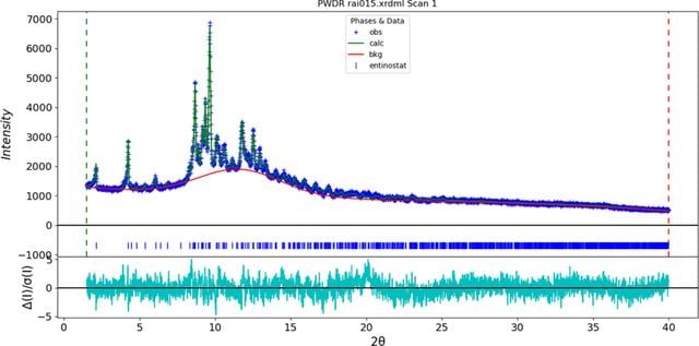 [Figure 6]