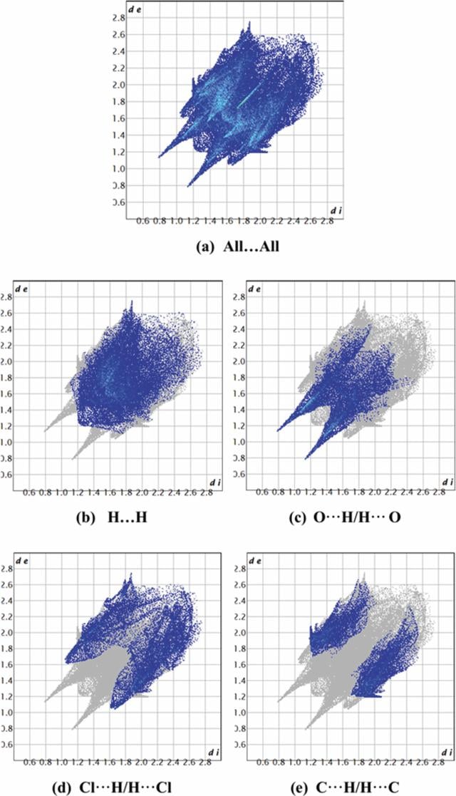 [Figure 6]