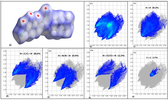 [Figure 4]