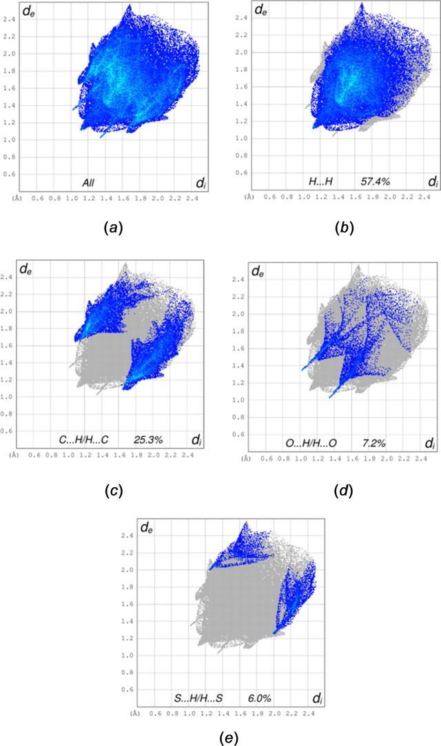 [Figure 5]