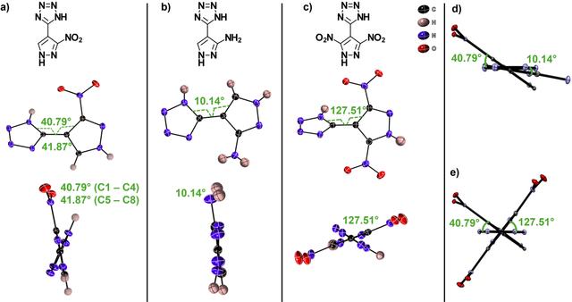 [Figure 2]