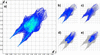[Figure 7]