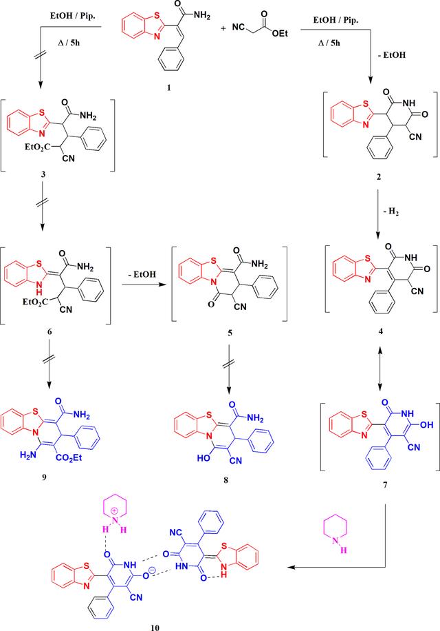 [Figure 1]