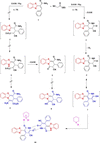 [Figure 1]