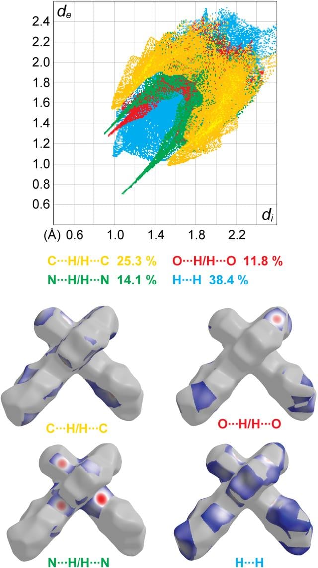[Figure 4]