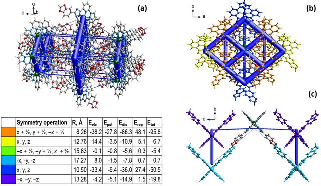 [Figure 5]