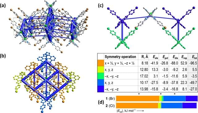 [Figure 5]