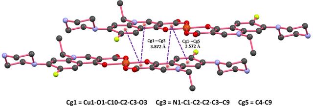 [Figure 3]