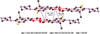[Figure 3]