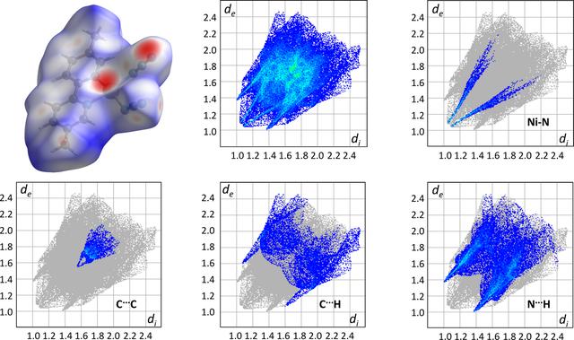 [Figure 5]