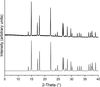 [Figure 4]
