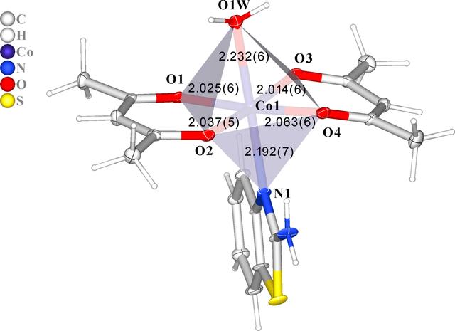 [Figure 2]