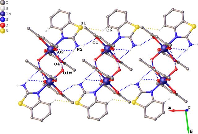 [Figure 3]