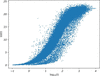 [Figure 4]