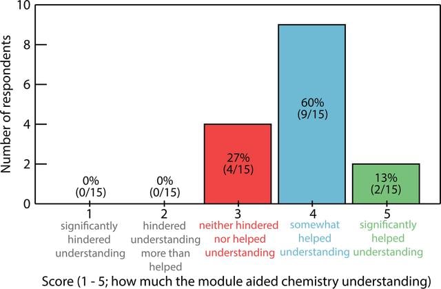 [Figure 4]