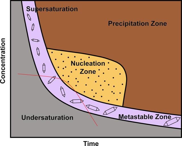 [Figure 1]
