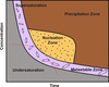 [Figure 1]
