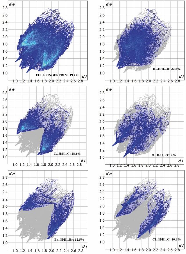 [Figure 5]