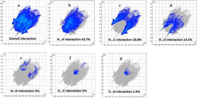 [Figure 4]