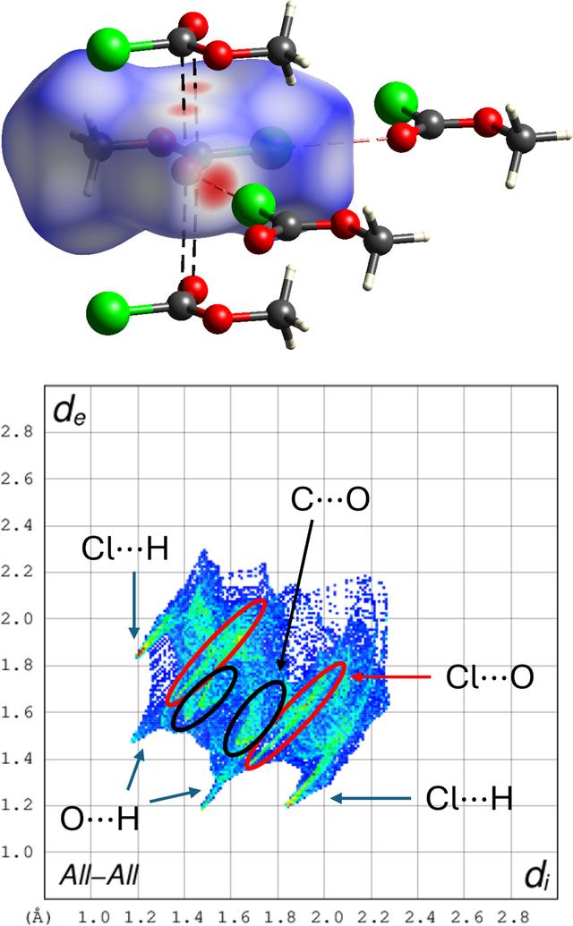 [Figure 3]