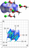 [Figure 3]