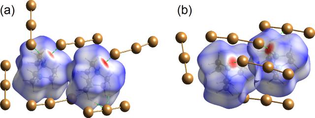 [Figure 3]