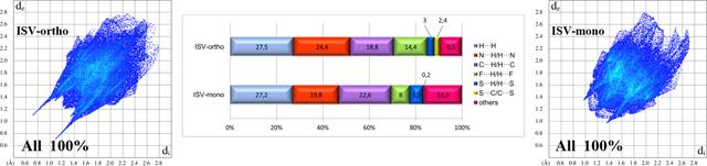 [Figure 5]