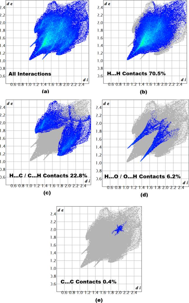 [Figure 5]
