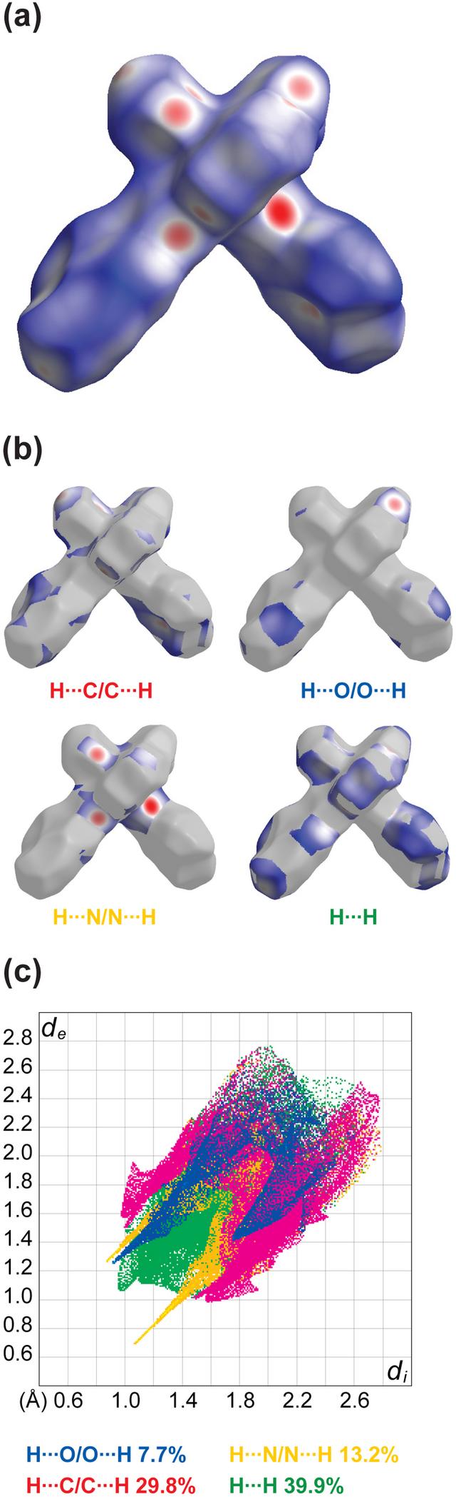 [Figure 3]