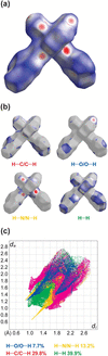 [Figure 3]