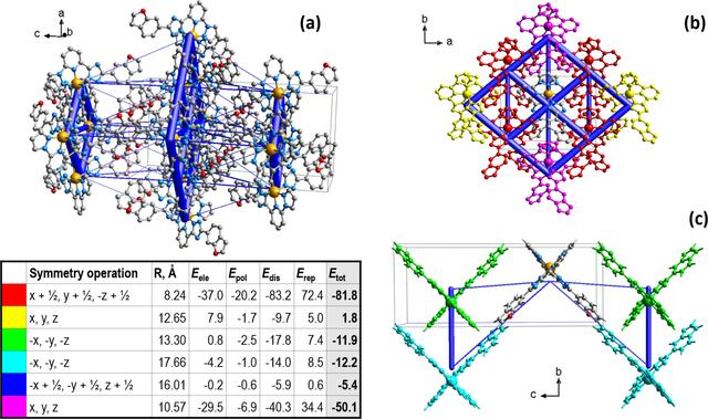 [Figure 4]