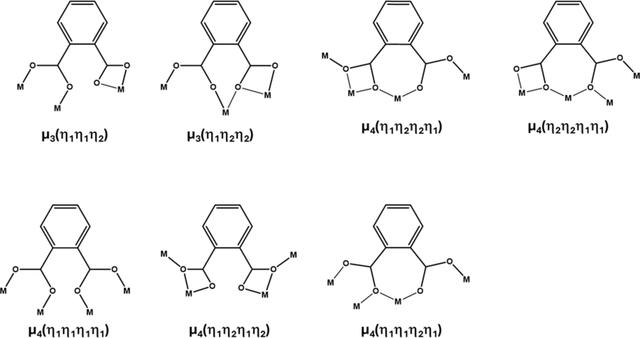 [Figure 2]