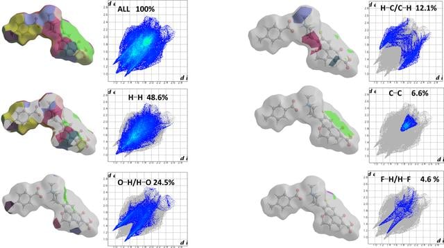 [Figure 5]